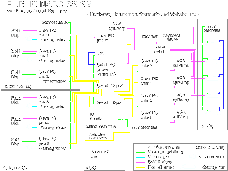 Public Narcissism Hardware Scheme